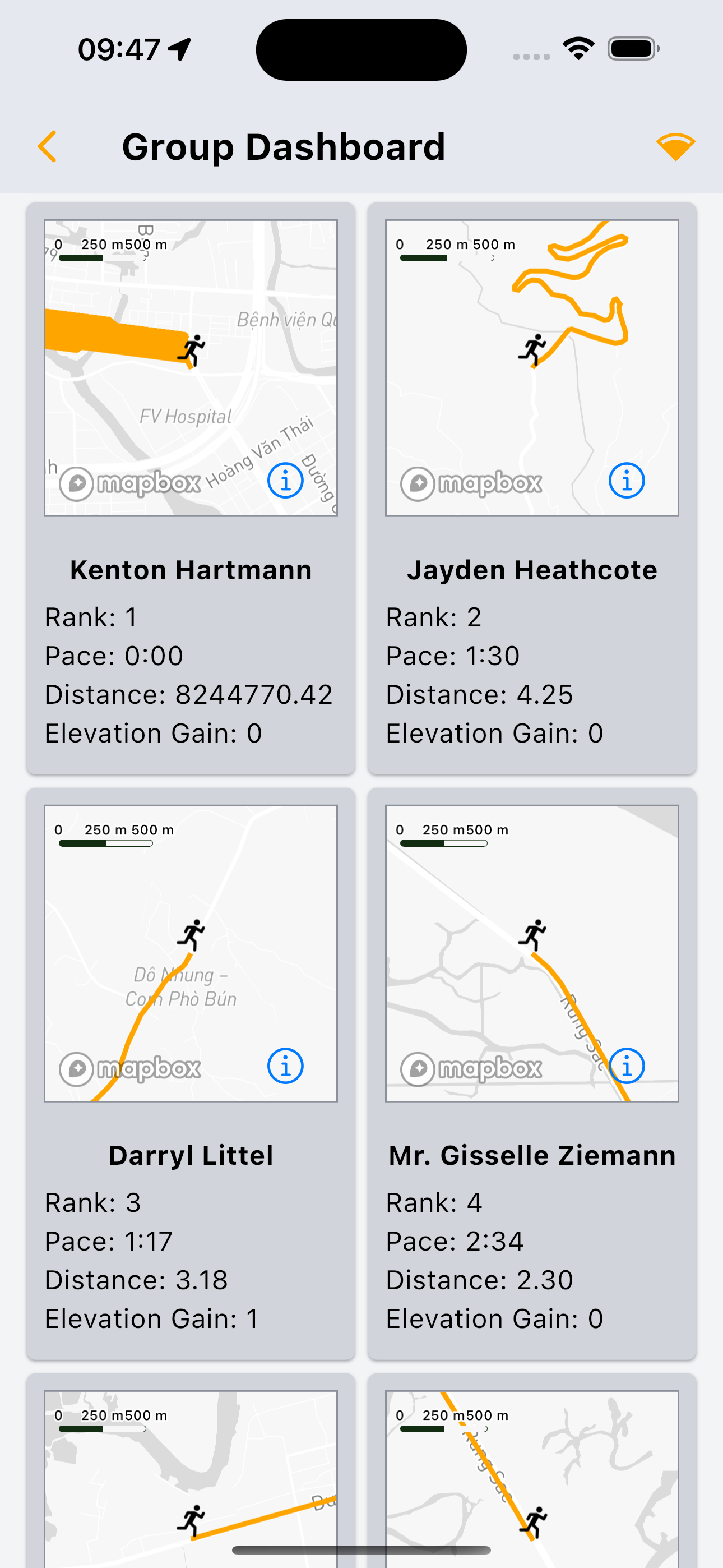 Group Dashboard 2